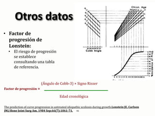 Otros datos
• Factor de
progresión de
Lonstein:
• El riesgo de progresión
se establece
consultando una tabla
de referencia...
