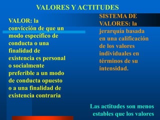 VALORES Y ACTITUDESSISTEMA DE VALORES: la jerarquía basada en una calificación de los valores individuales en términos de su intensidad.VALOR: la convicción de que un modo específico de conducta o una finalidad de existencia es personal o socialmente preferible a un modo de conducta opuesto o a una finalidad de existencia contrariaLas actitudes son menos estables que los valores