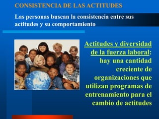 CONSISTENCIA DE LAS ACTITUDESLas personas buscan la consistencia entre sus actitudes y su comportamientoActitudes y diversidad de la fuerza laboral: hay una cantidad creciente de organizaciones que utilizan programas de entrenamiento para el cambio de actitudes 