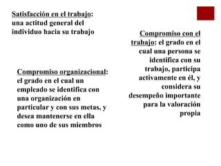 Satisfacción en el trabajo:
una actitud general del
individuo hacia su trabajo Compromiso con el
trabajo: el grado en el
cual una persona se
identifica con su
trabajo, participa
activamente en él, y
considera su
desempeño importante
para la valoración
propia
Compromiso organizacional:
el grado en el cual un
empleado se identifica con
una organización en
particular y con sus metas, y
desea mantenerse en ella
como uno de sus miembros
 