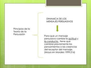 Principios de la
Teoría de la
Persuasión
DINAMICA DE LOS
MENSAJES PERSUASIVOS
Para que un mensaje
persuasivo cambie la actitud y
la conducta , tiene que
cambiar previamente los
pensamientos o las creencias
del receptor del mensaje.
(Moya en Morales 1999;216)
 