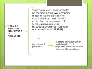  TEORIA DE
RESPUESTAS
COGNITIVAS A
LA
PERSUASION
“Siempre que un receptor recibe
un mensaje persuasivo, compara
lo que la fuente dice con sus
conocimientos , sentimientos y
actitudes previas respecto al
tema , generando unas
respuestas cognitivas” (cantero
et al en león et al , 1998;28)
Mensajes auto
generados
El efecto de la persuasión
se debe a la propia
respuesta del receptor ante
el contenido del mismo
 