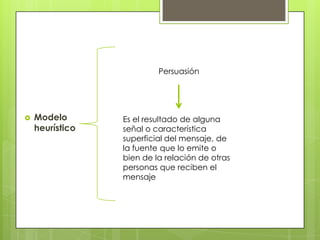  Modelo
heurístico
Persuasión
Es el resultado de alguna
señal o característica
superficial del mensaje, de
la fuente que lo emite o
bien de la relación de otras
personas que reciben el
mensaje
 