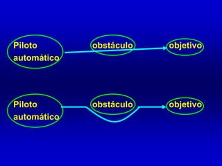 Piloto obstáculo objetivo
automático
Piloto obstáculo objetivo
automático
 
