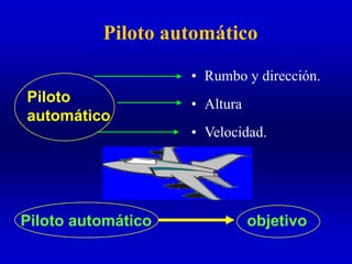 Piloto automático
• Rumbo y dirección.
• Altura
• Velocidad.
Piloto
automático
Piloto automático objetivo
 