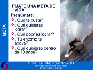 FIJATE UNA META DE
        VIDA!
       Pregúntate:
       ¿Qué te gusta?
       ¿Qué quisieras
META




        lograr?
       ¿Qué podrías lograr?
       ¿Tu entorno te
        apoya?
       ¿Qué quisieras dentro
        de 10 años?

               ACTIVE LEARNING Organizational- CDI
                    Aprendizaje organizacional por la acción
                          Cambio Desde el Individuo
 