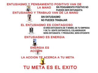 ENTUSIASMO Y PENSAMIENTO POSITIVO VAN DE
                LA MANO   SIN PENSAMIENTO POSITIVO NO
                                   PUEDES SER ENTUSIASTA
   ENTUSIASMO Y TRABAJO VAN DE LA MANO
                      SIN ENTUSIASMO
                      NO PUEDES TRABAJAR
         EL ENTUSIASMO ES CONTAGIOSO
                       SI ERES ENTUSIASTA DE TI MISMO, DE TU EMPRESA
                       Y DE TU GENTE ENTONCES EL COLABORADOR
                       SERÁ ENTUSIASTA Y PRODUCIRÁ, SERÁ EFICIENTE
           ENTUSIASMO ES ENERGIA


               ENERGIA ES
               ACCION

         LA ACCION TE ACERCA A TU META


          TU META ES EL EXITO
 