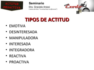 Seminario
            Dra. Graciela Aressi
            ( Autora del libro “Tu actitud hace la diferencia”)




           TIPOS DE ACTITUD
•   EMOTIVA
•   DESINTERESADA
•   MANIPULADORA
•   INTERESADA
•   INTEGRADORA
•   REACTIVA
•   PROACTIVA
 