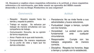 16. Enumero y explico cinco requisitos referentes a la actitud, y cinco requisitos
referentes a la convivencia, que debe reunir un aprendiz del SENA cuando
desarrolla a la vez su Etapa Productiva en una empresa?
Convivencia Actitud
 Respeto: Muestra respeto hacia los
demás y respeta la palabra.
 Trabajo en equipo: Se esfuerza por
trabajar de manera simultanea con sus
compañeros de trabajo.
 Comunicación: Escucha, da su opinión
de forma respetuosa.
 Amor: Pasión de lo que está haciendo.
 Comprensibles: De manera respetuosa
da su punto de vista y logra que los
demás entiendan.
 Persistencia: No se rinde frente a sus
adversidades y busca soluciones.
 Puntualidad: Llegar a tiempo, cumplir
con los horarios.
 Honestidad: La verdad como parte
fundamental ante cualquier
circunstancia.
 Responsable: Cumple con los
trabajos asignados de manera
correcta.
 Disciplina: Respeta los horarios, llega
a tiempo y cumple con lo establecido.
 