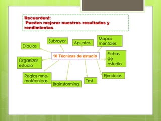 10 Técnicas de estudio
Subrayar Apuntes
Mapas
mentales
Fichas
de
estudio
Ejercicios
Test
Brainstorming
Reglas mne-
motécnicas
Organizar
estudio
Dibujos
Recuerden!:
Pueden mejorar nuestros resultados y
rendimientos.
 
