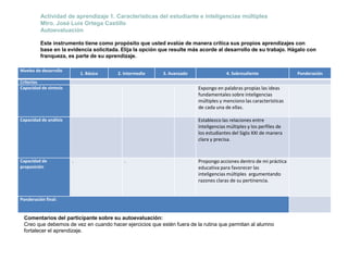 Actividad de aprendizaje 1. Características del estudiante e inteligencias múltiples 
Mtro. José Luis Ortega Castillo 
Autoevaluación 
Este instrumento tiene como propósito que usted evalúe de manera crítica sus propios aprendizajes con 
base en la evidencia solicitada. Elija la opción que resulte más acorde al desarrollo de su trabajo. Hágalo con 
franqueza, es parte de su aprendizaje. 
Niveles de desarrollo 
1. Básico 2. Intermedio 3. Avanzado 4. Sobresaliente Ponderación 
Criterios 
Capacidad de síntesis Expongo en palabras propias las ideas 
fundamentales sobre inteligencias 
múltiples y menciono las características 
de cada una de ellas. 
Capacidad de análisis Establezco las relaciones entre 
inteligencias múltiples y los perfiles de 
los estudiantes del Siglo XXI de manera 
clara y precisa. 
Capacidad de 
proposición 
. . Propongo acciones dentro de mi práctica 
educativa para favorecer las 
inteligencias múltiples argumentando 
razones claras de su pertinencia. 
Ponderación final: 
Comentarios del participante sobre su autoevaluación: 
Creo que debemos de vez en cuando hacer ejercicios que estén fuera de la rutina que permitan al alumno 
fortalecer el aprendizaje. 
