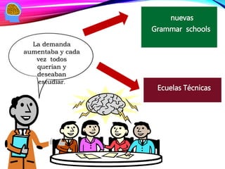 nuevas
Grammar schools
La demanda
aumentaba y cada
vez todos
querian y
deseaban
estudiar.
Ecuelas Técnicas
 