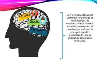 Gustos
Con las nuevas ideas a la
grammar school llegó la
modificación a la
enseñanza de las diversas
materias, se remplazó al
maestro que las impartía
todas por maestros
especializados en su
asignatura con grados
honorarios.
 