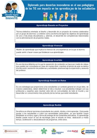 Técnica didáctica orientada al diseño y desarrollo de un proyecto de manera colaborativa
por un grupo de alumnos. Lo anterior como una forma de lograr los objetivos de aprendizaje
de una o más áreas disciplinares y, además, el desarrollo de competencias relacionadas
con la administración de proyectos reales.
Aprendizaje Basado en Proyectos
Modelo de aprendizaje que implica la vivencia de una experiencia en la que el alumno
puede sentir o hacer cosas que fortalecen sus aprendizajes.
Aprendizaje Vivencial
Es una técnica didáctica en la que la exposición de contenido se hace por medio de videos
que pueden ser consultados en línea de manera libre, mientras el tiempo de aula se dedica
a la discusión,resolución de problemas y actividades prácticas bajo la supervisión y asesoría
del profesor.
Aprendizaje Invertido
Es una estrategia que proporciona a los estudiantes un contexto general en el que ellos, de
manera colaborativa, deben determinar el reto a resolver. Los estudiantes trabajan con sus
profesores y expertos para resolver este reto en comunidades de todo el mundo y así
desarrollar un conocimiento más profundo de los temas que estén estudiando.
Aprendizaje Basado en Retos
Se enfoca en ofrecer opciones al estudiante de cuándo, dónde y cómoaprender. Estopuede
ayudar a los estudiantes a cubrir sus necesidades particulares, ya que tendrán mayor
flexibilidad en el ritmo, lugar y forma de entrega de los contenidos educativos. El aprendizaje
flexible puede incluir el uso de tecnología para el estudio en línea, dedicación a medio
tiempo, aceleración o desaceleración de programas, entre otros.
Aprendizaje flexible
 