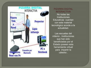 PIZARRA DIGITAL
INTERACTIVA
No todas las
Instituciones
Educativas cuentan
con este material
tecnológico acorde a la
actualidad.
Las escuelas del
milenio , Instituciones
que han sido
beneficiadas por el
Estado poseen esta
herramienta virtual
para impartir la
cátedra .
 