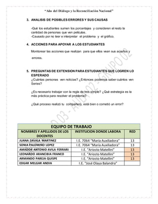 “Año del Diálogo y la Reconciliación Nacional”
3. ANALISIS DE POSIBLES ERRORES Y SUS CAUSAS
-Qué los estudiantes sumen los porcentajes y consideren el resto la
cantidad de personas que ven películas.
-Causado por no leer e interpretar el problema y el gráfico.
4. ACCIONES PARA APOYAR A LOS ESTUDIANTES
Monitorear las acciones que realizan para que ellos vean sus aciertos y
errores.
5. PREGUNTAS DE EXTENSION PARA ESTUDIANTES QUE LOGREN LO
ESPERADO
¿Cuántas personas ven noticias? ¿Entonces podemos saber cuántos ven
Series?
¿Es necesario trabajar con la regla de tres simple? ¿Qué estrategia es la
más práctica para resolver el problema?
¿Qué proceso realizó tu compañero, está bien o cometió un error?
EQUIPO DE TRABAJO
NOMBRES Y APELLIDOS DE LOS
DOCENTES
INSTITUCION DONDE LABORA RED
JUANA ZAVALA MARTINEZ I.E. 7064 “María Auxiliadora” 13
SONIA PALOMINO LOPEZ I.E. 7064 “María Auxiliadora” 13
AMADOR ANTONIO AVILA FERRARI I.E. “Ariosto Matellini” 13
LEONARDO ARANCIBIA FRANCO I.E. “Ariosto Matellini” 13
ARMANDO PAREJA QUISPE I.E. “Ariosto Matellini” 13
EDGAR MELGAR ANDIA I.E. “José Olaya Balandra”
 