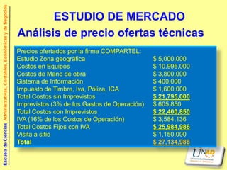 Escuela de Ciencias Administrativas, Contables, Económicas y de Negocios


                                                                                  ESTUDIO DE MERCADO
                                                                           Análisis de precio ofertas técnicas
                                                                           Precios ofertados por la firma COMPARTEL:
                                                                           Estudio Zona geográfica                       $ 5,000,000
                                                                           Costos en Equipos                             $ 10,995,000
                                                                           Costos de Mano de obra                        $ 3,800,000
                                                                           Sistema de Información                        $ 400,000
                                                                           Impuesto de Timbre, Iva, Póliza, ICA          $ 1,600,000
                                                                           Total Costos sin Imprevistos                  $ 21,795,000
                                                                           Imprevistos (3% de los Gastos de Operación)   $ 605,850
                                                                           Total Costos con Imprevistos                  $ 22,400,850
                                                                           IVA (16% de los Costos de Operación)          $ 3,584,136
                                                                           Total Costos Fijos con IVA                    $ 25,984,986
                                                                           Visita a sitio                                $ 1,150,000
                                                                           Total                                         $ 27,134,986
 