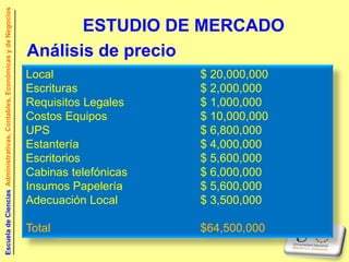 Escuela de Ciencias Administrativas, Contables, Económicas y de Negocios


                                                                                  ESTUDIO DE MERCADO
                                                                           Análisis de precio
                                                                           Local                 $ 20,000,000
                                                                           Escrituras            $ 2,000,000
                                                                           Requisitos Legales    $ 1,000,000
                                                                           Costos Equipos        $ 10,000,000
                                                                           UPS                   $ 6,800,000
                                                                           Estantería            $ 4,000,000
                                                                           Escritorios           $ 5,600,000
                                                                           Cabinas telefónicas   $ 6,000,000
                                                                           Insumos Papelería     $ 5,600,000
                                                                           Adecuación Local      $ 3,500,000

                                                                           Total                 $64,500,000
 