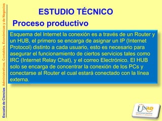 Escuela de Ciencias Administrativas, Contables, Económicas y de Negocios


                                                                                  ESTUDIO TÉCNICO
                                                                            Proceso productivo
                                                                           Esquema del Internet la conexión es a través de un Router y
                                                                           un HUB, el primero se encarga de asignar un IP (Internet
                                                                           Protocol) distinto a cada usuario, esto es necesario para
                                                                           asegurar el funcionamiento de ciertos servicios tales como
                                                                           IRC (Internet Relay Chat), y el correo Electrónico. El HUB
                                                                           solo se encarga de concentrar la conexión de los PCs y
                                                                           conectarse al Router el cual estará conectado con la línea
                                                                           externa.
 