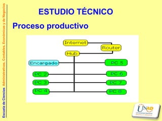 Escuela de Ciencias Administrativas, Contables, Económicas y de Negocios




                                                       Proceso productivo
                                                                            ESTUDIO TÉCNICO
 