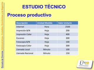 Escuela de Ciencias Administrativas, Contables, Económicas y de Negocios


                                                                                    ESTUDIO TÉCNICO
                                                                           Proceso productivo
                                                                              Descripción        Unidad Medida   Valor Unitario
                                                                              Internet                 Hora             2500
                                                                              Impresión B/N            Hoja             200
                                                                              Impresión Color          Hoja             400
                                                                              Escaneo                  Hoja             300
                                                                              Fotocopia B/N            Hoja             100
                                                                              Fotocopia Color          Hoja             300
                                                                              Llamada Local           Minuto            100
                                                                              Llamada Nacional        Minuto            150
 