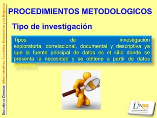 Escuela de Ciencias Administrativas, Contables, Económicas y de Negocios


                                                                           PROCEDIMIENTOS METODOLOGICOS
                                                                           Tipo de investigación
                                                                            Tipos                    de                investigación
                                                                            exploratoria, correlacional, documental y descriptiva ya
                                                                            que la fuente principal de datos es el sitio donde se
                                                                            presenta la necesidad y se obtiene a partir de datos
                                                                            primarios.
 