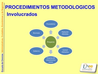Escuela de Ciencias Administrativas, Contables, Económicas y de Negocios


                                                                           PROCEDIMIENTOS METODOLOGICOS
                                                                            Involucrados
                                                                                               Proveedores



                                                                                                              Población
                                                                                   Municipio
                                                                                                              Mámbita



                                                                                                Proyecto


                                                                                                               Central
                                                                                   Gobierno
                                                                                                              Hidráulica


                                                                                                Empresa de
                                                                                               telecomunica
                                                                                                   ciones
 