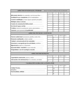 ASPECTOS FUNCIONALES. UTILIDAD

marcar con una X, donde proceda, la valoración
EXCELENTE

ALTA

CORRECTA

BAJA

Relevancia, interésde los contenidos y servicios que ofrece…...

.X

.

.

.

Facilidad de uso e instalación de los visualizadores…........

.X

.

.

.

Carácter multilingüe, al menos algunos apartados principales...

.

.

.X

.

Múltiples enlaces externos .......................................................

.

.

.X

.

Canales de comunicación bidireccional.................................

.

.X

.

.

Servicios de apoyo on-line ………………………………………..

.

.X

.

.

Créditos: fecha de la actualización, autores, patrocinadores…......

.

.

.X

.

Ausencia o poca presencia de publicidad……………………

.X

.

.

.

ASPECTOS TÉCNICOS Y ESTÉTICOS
EXCELENTE

Entorno audiovisual: presentación, pantallas, sonido, letra……
Elementos multimedia: calidad, cantidad………………………..
Calidad y estructuración de los contenidos ………………..
Estructura y navegación por las actividades, metáforas……
Hipertextosdescriptivos y actualizados……………………………..
Ejecución fiable, velocidad de acceso adecuada…………......
Originalidad y uso de tecnología avanzada………………..

ALTA

CORRECTA

BAJA

.

.X

.

.

.

.X

.

.

.

.X

.

.

.

.X

.

.

.

.X

.X

.

.

.

.

.X

.

.

ASPECTOS PSICOLÓGICOS
EXCELENTE

ALTA

CORRECTA

BAJA

Capacidad de motivación, atractivo, interés…………………….

.

.X

.

.

Adecuación a los destinatariosde los contenidos, actividades.

.X

.

.

.

VALORACIÓN GLOBAL DE LA PÁGINA WEB
EXCELENTE

Calidad Técnica…………………………………………………..
Atractivo…………………………………………........................
Funcionalidad, utilidad………………………………………….

.

ALTA

.X
X
X

CORRECTA

.

BAJA

.

 