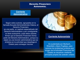 Derecho Financiero
Autonomía.
Según estos autores, agrupados en la
llamada Escuela Administrativista Clásica, el
Derecho Financiero
es una parte, un capítulo especializado del
Derecho Administrativo y por consiguiente
no tiene autonomía, pues éstos autores
firman que el Derecho Financiero forma
parte del Derecho Administrativo, porque su
objeto es una función administrativa que se
sintetiza en la actividad que despliega el
Estado para conseguir recurso
Corriente
Administrativa
Es sustentada por Myrbach,
Rheinfeld y Mario Pugliese, para
quienes los problemas jurídicos que
surgen de la Actividad Financiera del
Estado se resuelven mediante
principios propios de carácter unitario
Corriente Autonomista
 