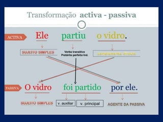 Activa   passiva