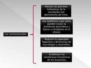 Es posible que en la inflamación crónica se origine: Masa de tipo tumoral que consiste en una zona central de macrófagos activados rodeados por linfocitos activados.GranulomaEn el centro contiene células gigantes multinucleadas (células epiteloides) formadas por la fusión de macrófagos modificados.  