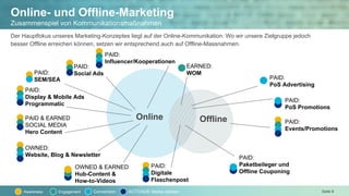 Activade Marketingstrategie Squared Online