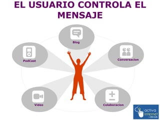 Activa Internet Burgos | PPT