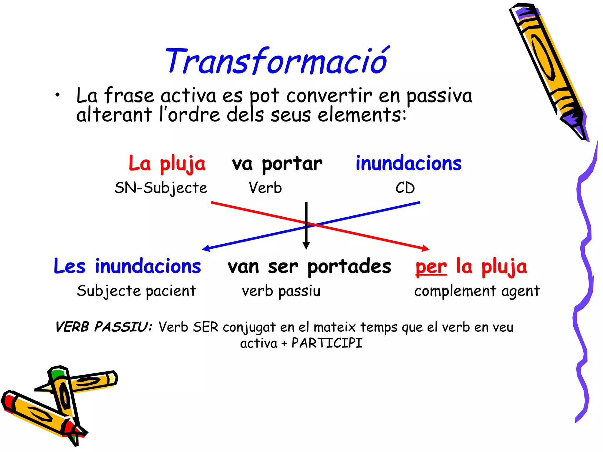 Transformació La frase activa es pot convertir en passiva alterant l’ordre dels seus elements:   La pluja  va portar inundacions SN-Subjecte   Verb  CD Les inundacions  van ser portades per  la pluja Subjecte pacient  verb passiu   complement agent VERB PASSIU:  Verb SER conjugat en el mateix temps que el verb en veu  activa + PARTICIPI 