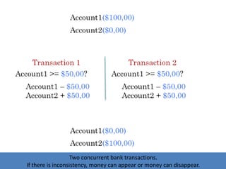 Two concurrent bank transactions.
If there is inconsistency, money can appear or money can disappear.
 