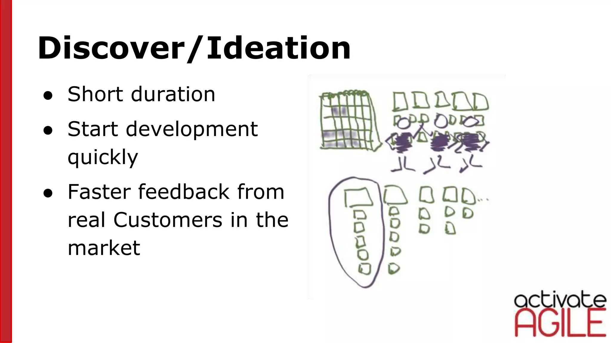 Discover/Ideation
● Short duration
● Start development
quickly
● Faster feedback from
real Customers in the
market
 