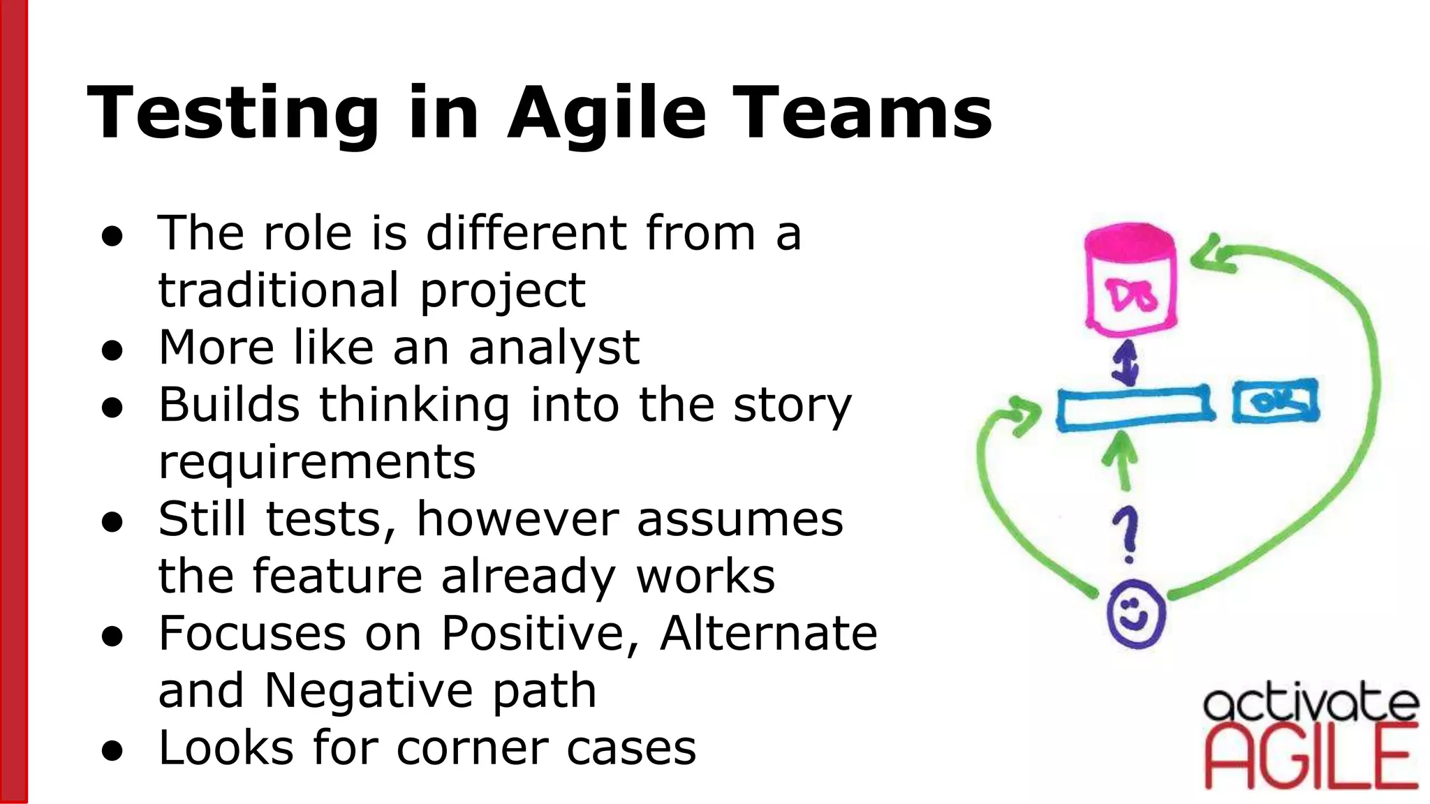 Testing in Agile Teams
● The role is different from a
traditional project
● More like an analyst
● Builds thinking into the story
requirements
● Still tests, however assumes
the feature already works
● Focuses on Positive, Alternate
and Negative path
● Looks for corner cases
 