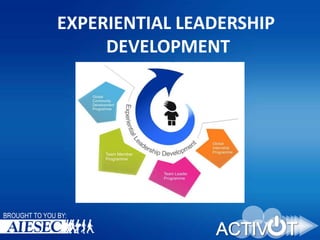 EXPERIENTIAL LEADERSHIP
DEVELOPMENT

BROUGHT TO YOU BY:

 