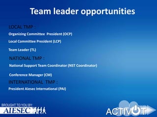 Team leader opportunities
LOCAL TMP :
Organizing Committee President (OCP)

Local Committee President (LCP)
Team Leader (TL)

NATIONAL TMP :
National Support Team Coordinator (NST Coordinator)
Conference Manager (CM)

INTERNATIONAL TMP :
President Aiesec International (PAI)

BROUGHT TO YOU BY:

 