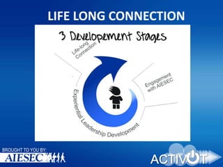 LIFE LONG CONNECTION

BROUGHT TO YOU BY:

 