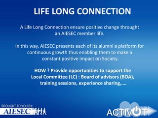 LIFE LONG CONNECTION
A Life Long Connection ensure positive change throught
an AIESEC member life.

In this way, AIESEC presents each of its alumni a platform for
continuous growth thus enabling them to make a
constant positive impact on Society.
HOW ? Provide opportunities to support the
Local Committee (LC) : Board of advisors (BOA),
training sessions, experience sharing,….

BROUGHT TO YOU BY:

 