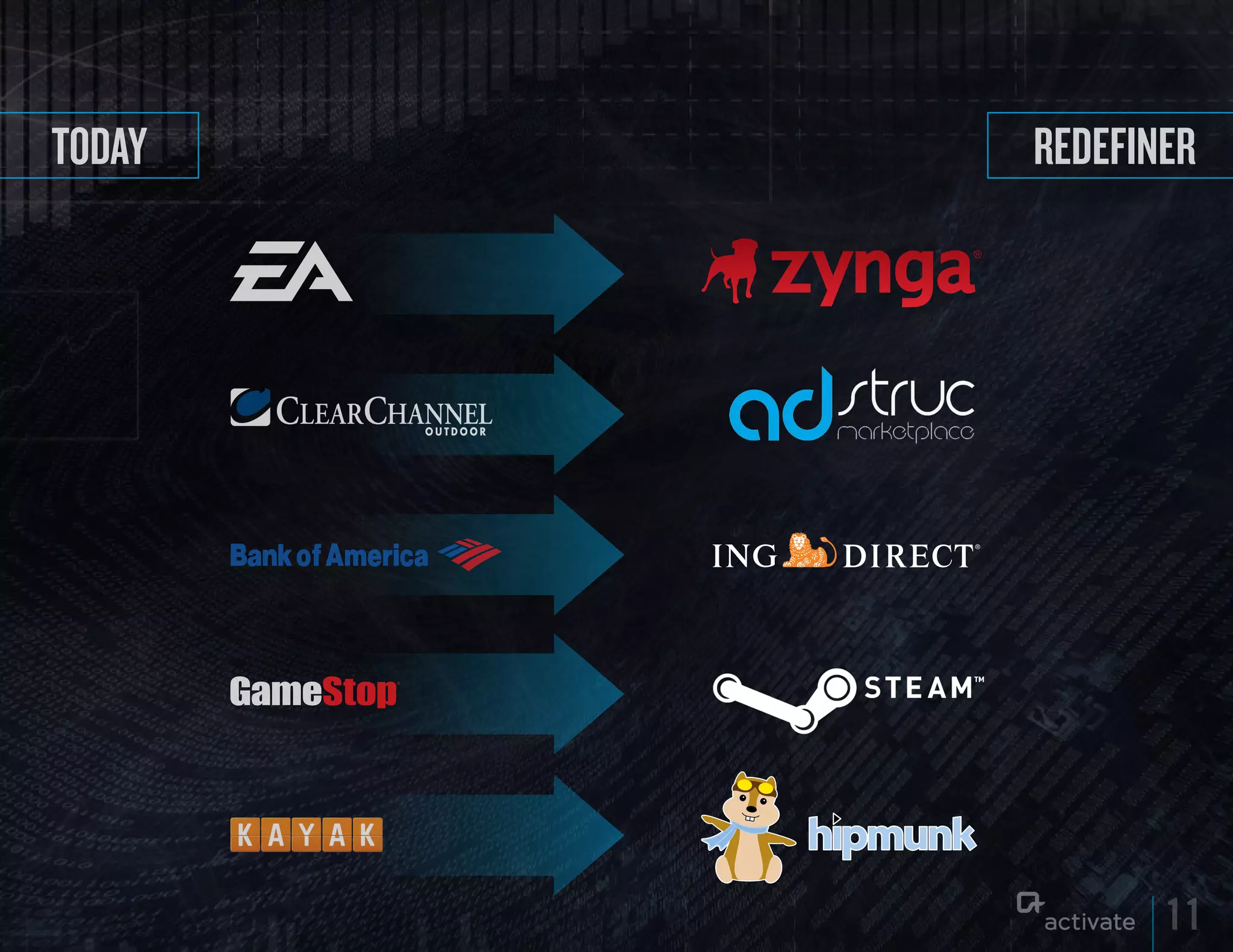 Today   redefiner




               11
 