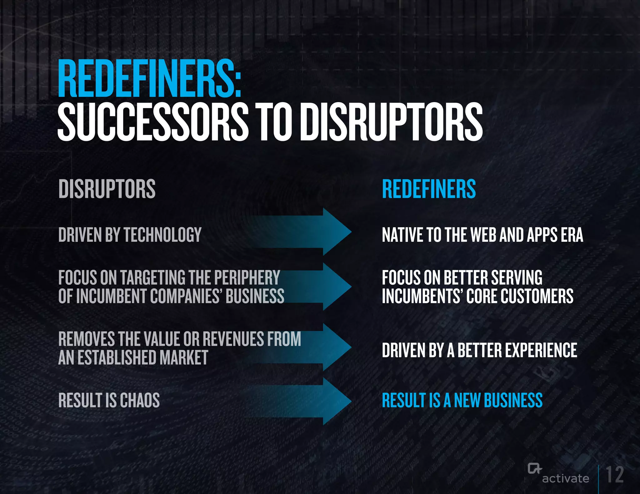 REDEFINERS:
SuCCESSORS TO DISRuPTORS
DISRUPTORS                           REDEFINERS
Driven by technology                 NATIVE TO THE WEB AND APPS ERA
Focus on targeting the periphery     FOCuS ON BETTER SERVING
oF incumbent companies’ business     INCuMBENTS’ CORE CuSTOMERS
removes the value or revenues From
an establisheD market                DRIVEN By A BETTER ExPERIENCE

result is chaos                      RESuLT IS A NEW BuSINESS


                                                                      12
 
