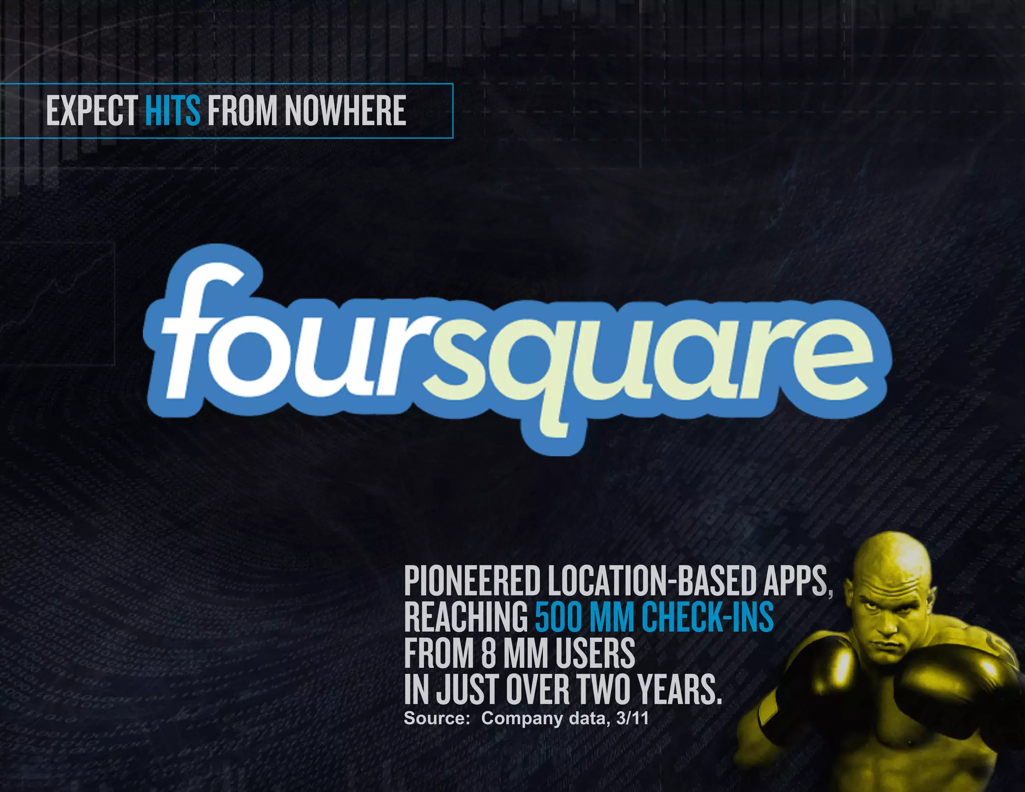 expect hits from nowhere




                       Pioneered location-based aPPs,
                       reaching 500 mm check-ins
                       from 8 mm users
                       in just over two years.
                       Source: Company data, 3/11

                                                        17
 