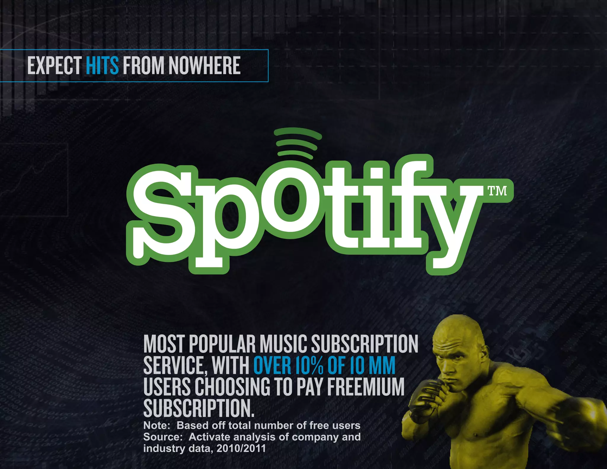 expect hits from nowhere




             Most popular Music subscription
             service, with over 10% of 10 MM
             users choosing to pay freeMiuM
             subscription.
             Note: Based off total number of free users
             Source: Activate analysis of company and
             industry data, 2010/2011
                                                          19
 