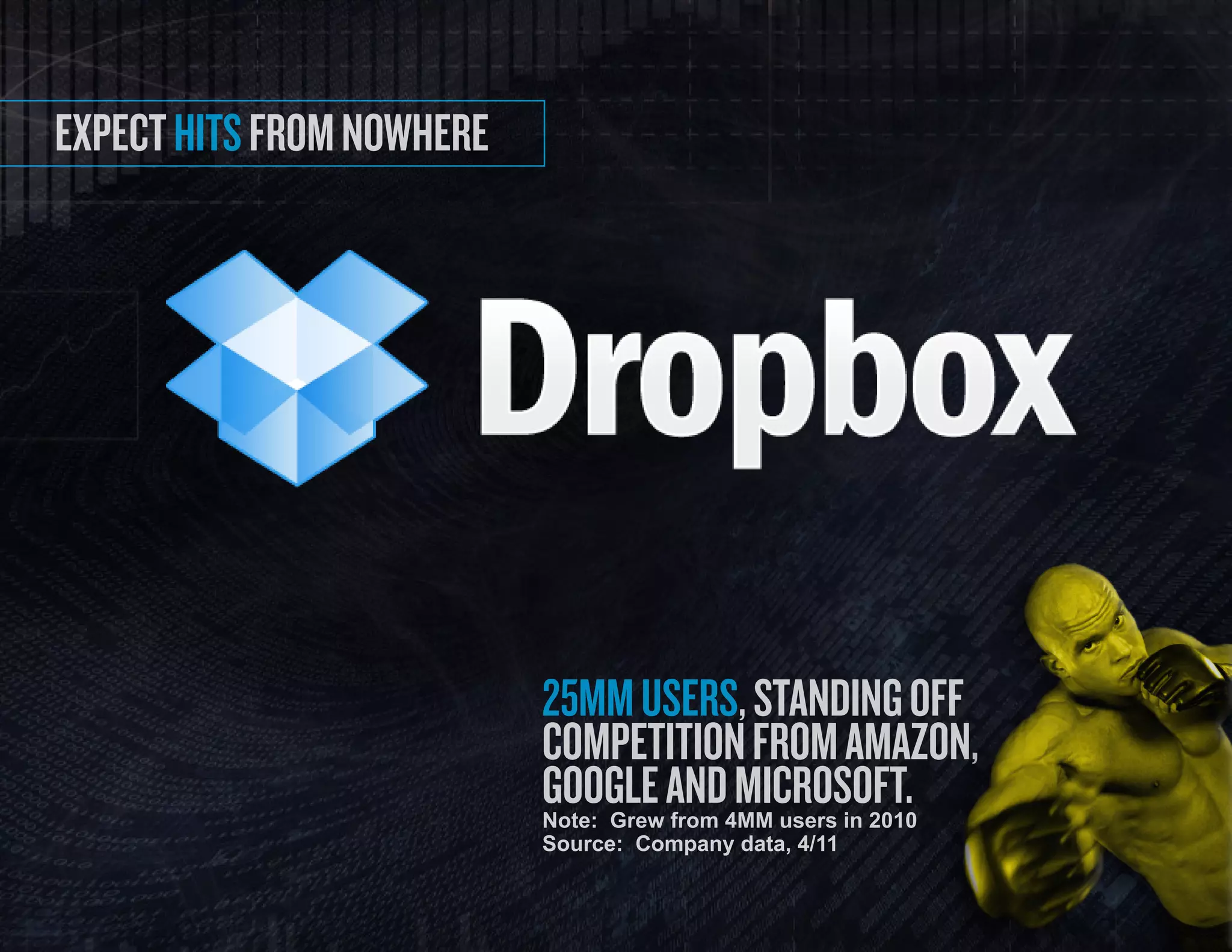 expect hits from nowhere




                           25MM USERS, STANDING OFF
                           COMPETITION FROM AMAZON,
                           GOOGLE AND MICROSOFT.
                           Note: Grew from 4MM users in 2010
                           Source: Company data, 4/11


                                                               20
 