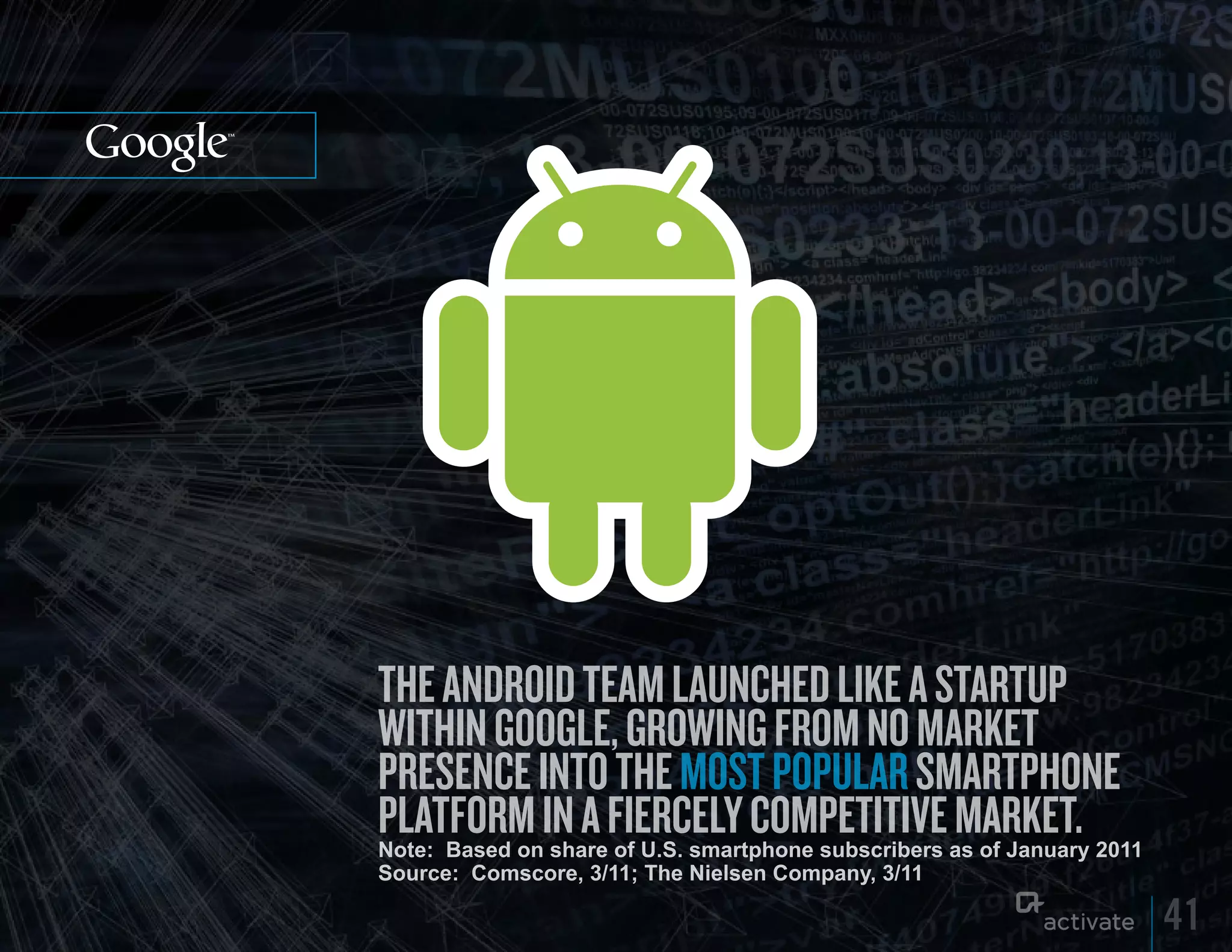THE ANDROID TEAM LAUNCHED LIKE A STARTUP
WITHIN GOOGLE, GROWING FROM NO MARKET
PRESENCE INTO THE MOST POPULAR SMARTPHONE
PLATFORM IN A FIERCELY COMPETITIVE MARKET.
Note: Based on share of U.S. smartphone subscribers as of January 2011
Source: Comscore, 3/11; The Nielsen Company, 3/11

                                                                         41
 