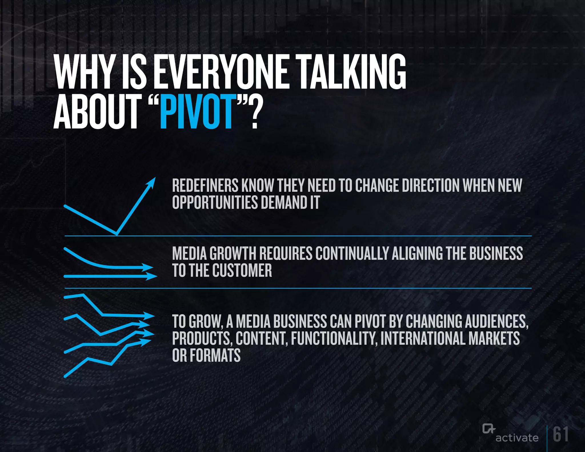WHy IS EVERyONE TALkING
ABOuT “PIVOT”?
       RedefineRs know they need to change diRection when new
       oppoRtunities demand it

       media gRowth RequiRes continually aligning the business
       to the customeR

       to gRow, a media business can piVot by changing audiences,
       pRoducts, content, functionality, inteRnational maRkets
       oR foRmats


                                                                    61
 