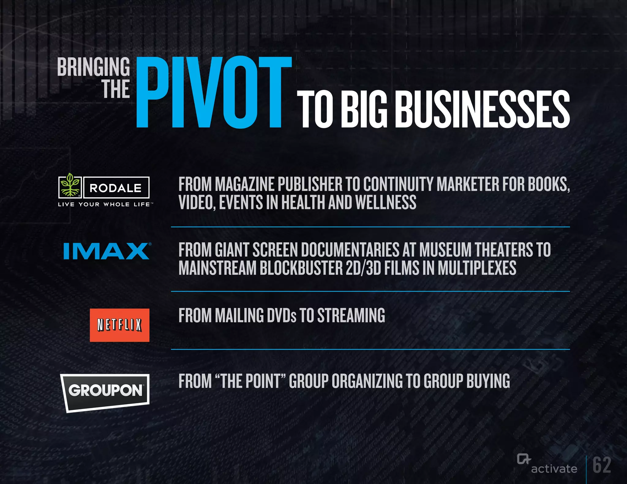 Bringing
     The
           PIVOT TO BIG BuSINESSES
             from magazine publisher to continuity marketer for books,
             video, events in health and wellness

             from giant screen documentaries at museum theaters to
             mainstream blockbuster 2d/3d films in multiplexes

             from mailing dvds to streaming


             from “the point” group organizing to group buying


                                                                         62
 
