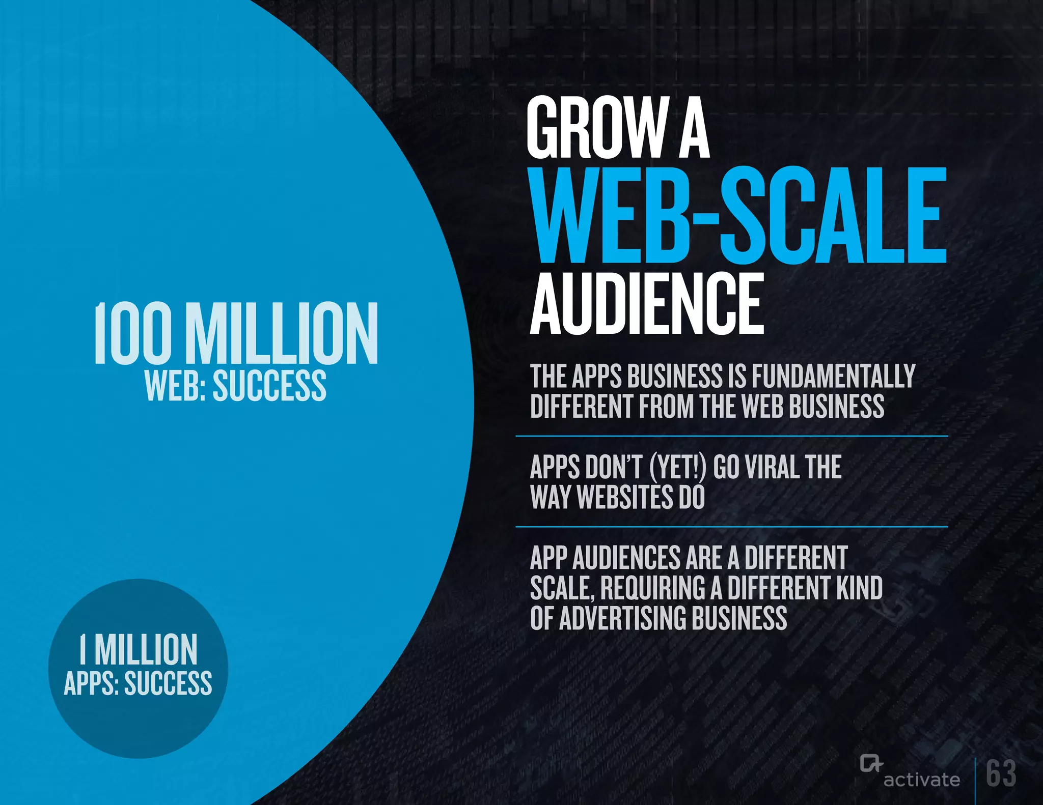 GROW A
                   WEB-SCALE
                   AuDIENCE
  100 million
    web: success   The Apps business is fundAmenTAlly
                   differenT from The Web business
                   Apps don’T (yeT!) go virAl The
                   WAy WebsiTes do
                   App Audiences Are A differenT
                   scAle, requiring A differenT kind
                   of AdverTising business
 1 million
apps: success

                                                        63
 